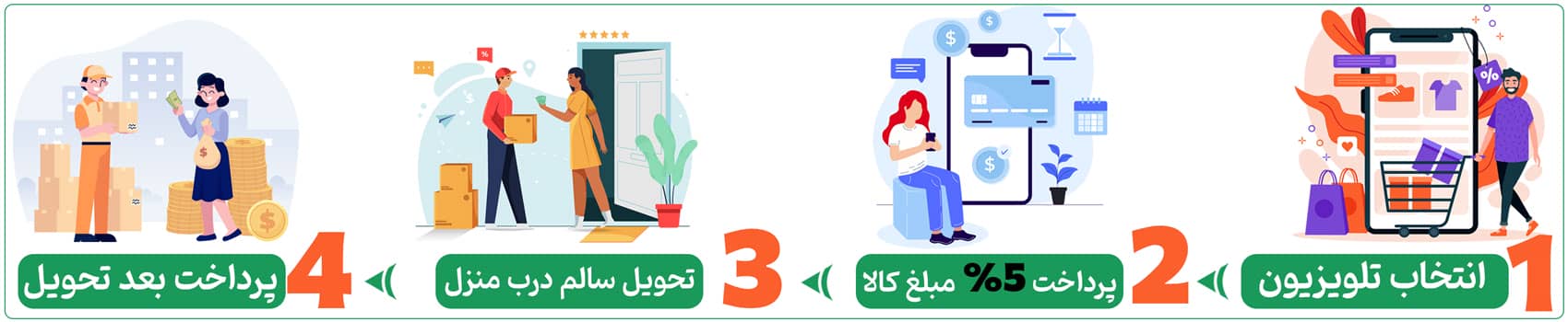 راهنمای مراحل خرید تلویزیون از سایت دبی مال